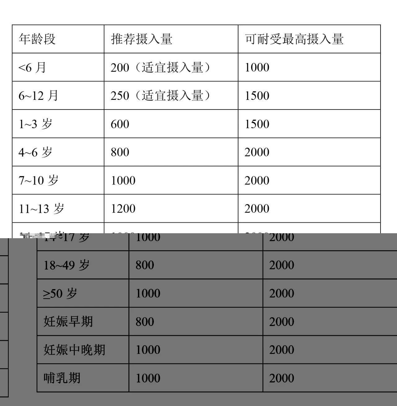 钙片怎么吃才是真的补钙？补钙的8大疑团，一文读懂！